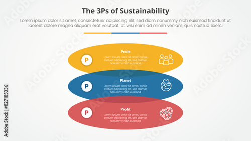 3P or 3Ps sustainability framework infographic concept for slide presentation with rectangle round shape venn vertical stack with 3 point list with flat style