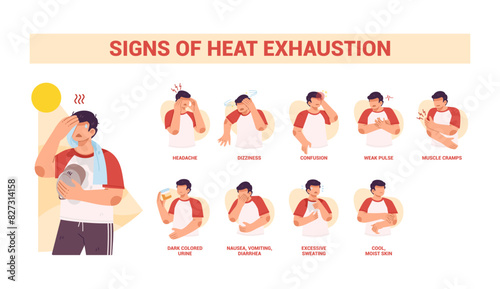 Illustration of heatstroke symptoms with many illness and condition. Signs of heat exhaustion for a safe summer. Flat design for infographic material