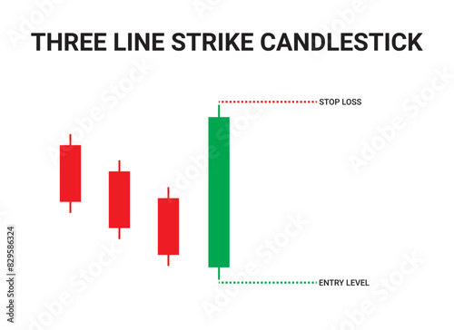 Bearish Three-Line Strike Candlestick Chart Patterns for Trading. Japanese candlestick pattern crypto trading analytics. Cryptocurrency Bullish and Bearish chart pattern. Vector cryptocurrency graph.