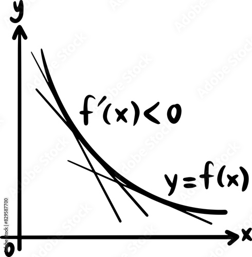 derivatives calculus graph handwritten