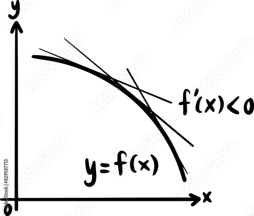 derivatives calculus graph handwritten