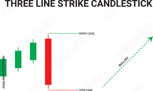 Bullish Three-Line Strike Candlestick Chart Patterns for Trading. Japanese candlestick pattern crypto trading analytics. Cryptocurrency Bullish and Bearish chart pattern. Vector cryptocurrency graph.