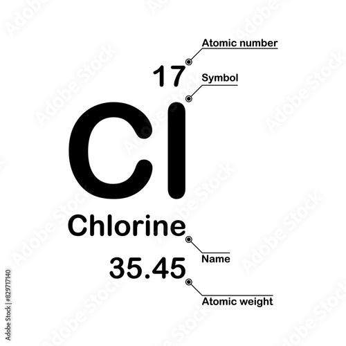 Chlorine chemical element. Atomic number, symbol, name and atomic weight