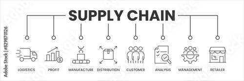 Supply Chain banner with icons. Outline icons of Logistics, Profit, Manufacture, Distribution, Customers, Analysis, Management, and Retailer. Vector Illustration.
