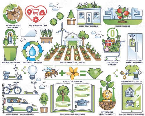 Circular economy for sustainable nature resources usage outline collection set, transparent background. Labeled elements with alternative transportation.