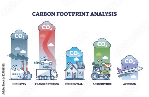 Carbon footprint or CO2 greenhouse gases sources outline diagram, transparent background. Labeled educational scheme with industry, transportation, residential.
