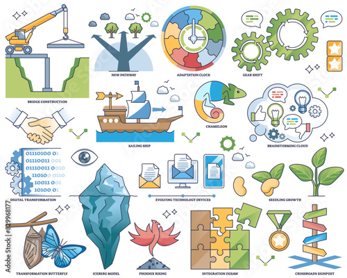 Change management and business transformation strategy outline collection set, transparent background. Labeled elements with company development goals.