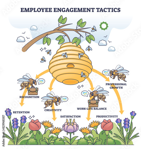 Employee engagement tactics for work productivity growth outline concept, transparent background. Company as bee hive with diligent labor with high efficiency teamwork illustration.