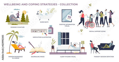Wellbeing or coping strategies for mental wellness tiny person collection set, transparent background. Labeled elements with activities for calm mind and psychological emotion control illustration.