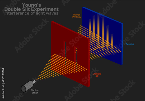 Young's double slit test, experiment. Photons, electrons, produce wave interference pattern when two slits. Light wave theory. Perspective view. Dark black. Diffraction diagram. Quantum Physics vector