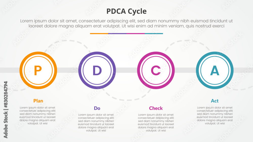 Fototapeta premium PDCA plan do check act framework infographic concept for slide presentation with big outline circle on horizontal line with 4 point list with flat style