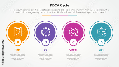 PDCA plan do check act framework infographic concept for slide presentation with big circle outline on horizontal direction with 4 point list with flat style