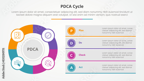 PDCA plan do check act framework infographic concept for slide presentation with big outline circle and box description stack with 4 point list with flat style