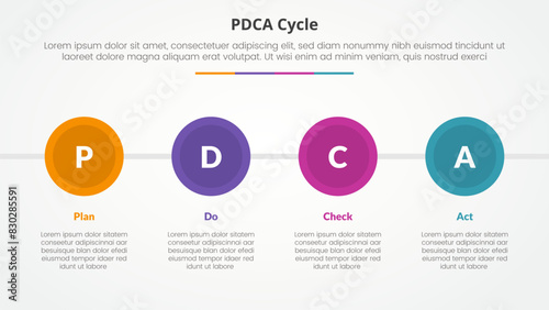PDCA plan do check act framework infographic concept for slide presentation with big circle and horizontal direction with 4 point list with flat style