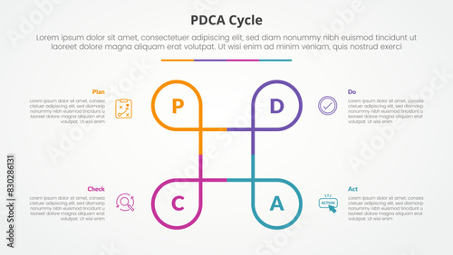 PDCA plan do check act framework infographic concept for slide presentation with creative circle line circular cycle with 4 point list with flat style