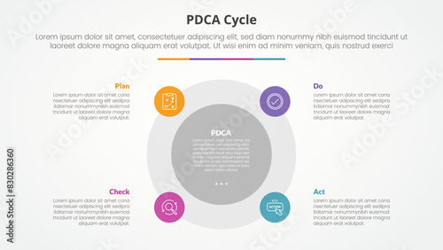 PDCA plan do check act framework infographic concept for slide presentation with big circle and small on edge with 4 point list with flat style