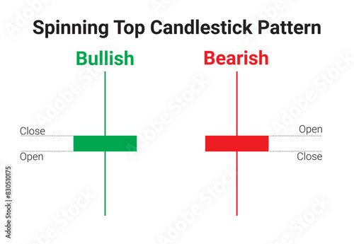 Spinning top candlestick chart pattern vector for crypto signals. Japanese candlesticks pattern for cryptocurrency, stock market, and forex. Best Candlestick chart pattern graph. trading, stock.