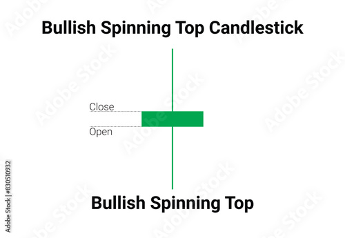 Bullish Spinning Top candlestick chart patterns for Crypto trading. Candlestick chart pattern for cryptocurrency, forex, and stocks. Crypto trading and stock market analysis chart patterns.