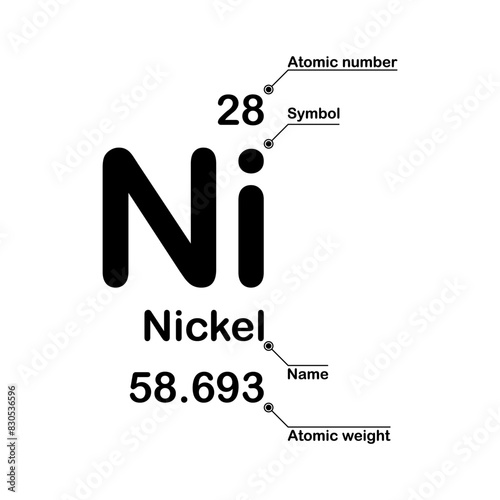 Nickel chemical element. Atomic number, symbol, name and atomic weight