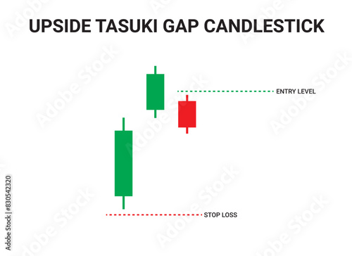 Upside Tasuki Gap Candlestick Chart Patterns for Trading. Japanese candlestick pattern crypto trading analytics. Cryptocurrency trade chart pattern. Vector cryptocurrency graph.
