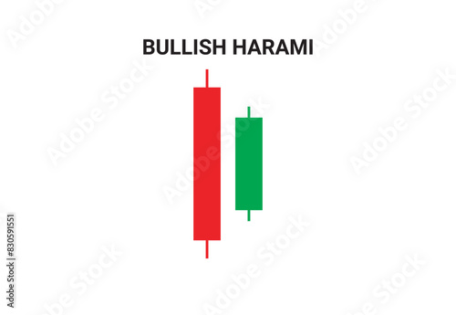 Bullish harami candlestick chart pattern vector for crypto signals. Japanese candlesticks pattern for cryptocurrency, stock market, and forex. Best Candlestick chart pattern graph. trading, stock.