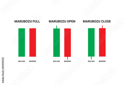 Marubozu full, open, and close candlestick chart pattern vector for crypto signals. Japanese candlesticks pattern for cryptocurrency, stock market, and forex. Best Candlestick chart pattern graph.