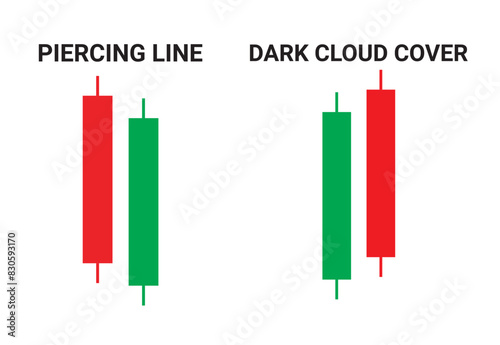 Piercing Line and Dark Cloud Cover candlestick chart pattern vector for crypto signals. Japanese candlesticks pattern for cryptocurrency, stock market, and forex. Best Candlestick chart pattern graph.