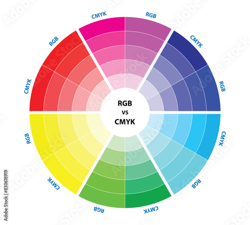 Set of RGB vs CMYK color palette diagram isolated. 3D Illustration