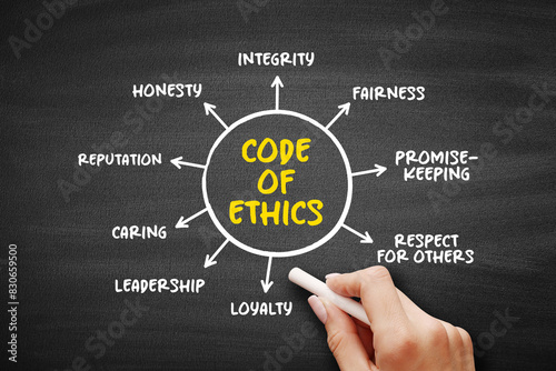 Slika na platnu Code of Ethics ( inform those acting on behalf of the organization how they shou