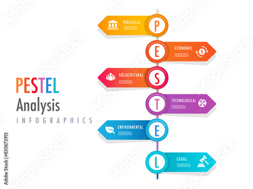 Infographic for 6 stages of PESTEL analysis