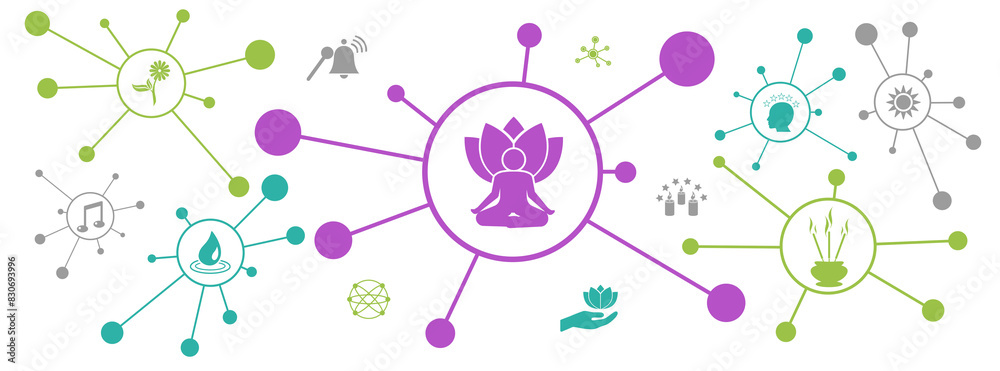 Concept of meditation