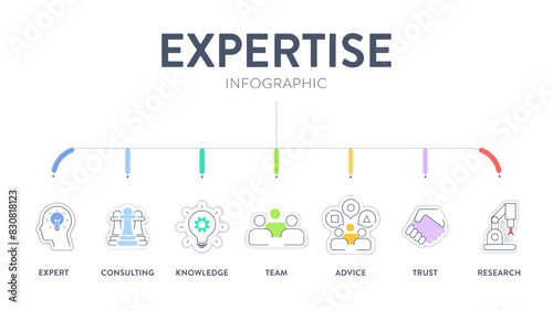 Expertise framework infographic diagram chart banner with illustration icon vector template has expert, advice, team, trust, research, consulting and knowledge. Business marketing concept.Presentation
