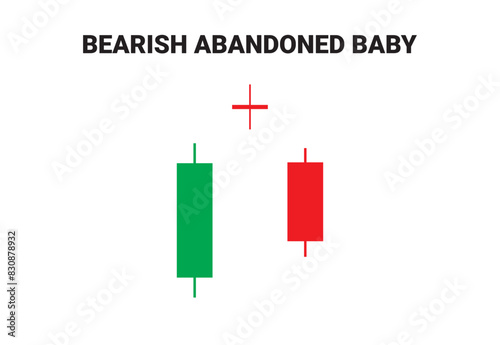 Crypto Bearish Abandoned baby candlestick chart patterns for Trading signal. Candlestick chart pattern for cryptocurrency, stock market, and forex trading. Online trading and stock market learning.
