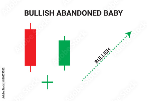 Crypto Bullish Abandoned baby candlestick chart patterns for Trading signal. Candlestick chart pattern for cryptocurrency, stock market, and forex trading. Online trading and stock market learning.