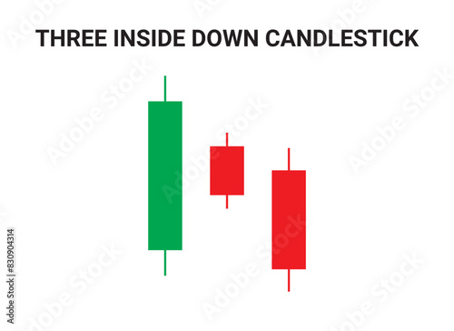Three inside-down Bearish Candlestick Chart Patterns for Trading. Japanese candlestick pattern crypto trading analytics. Cryptocurrency Bullish and Bearish chart pattern. Vector crypto graph.