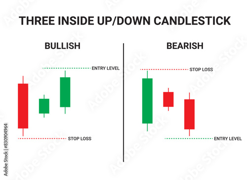 Three inside-up and inside-down Candlestick Chart Patterns for Trading. Japanese candlestick pattern crypto trading analytics. Cryptocurrency Bullish and Bearish chart pattern. Vector crypto graph.