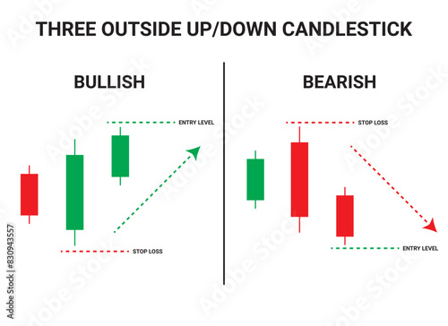 Three Outside Up and Outside Down Candlestick Chart Patterns for Trading. Japanese candlestick pattern crypto trading analytics. Cryptocurrency Bullish and Bearish chart pattern. Vector cryptocurrency
