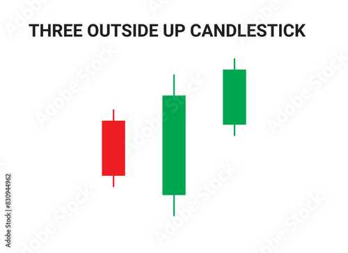 Three outside-up Bullish Candlestick Chart Patterns for Trading. Japanese candlestick pattern crypto trading analytics. Cryptocurrency Bullish and Bearish chart pattern. Vector crypto graph.