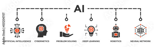 AI banner web icon vector illustration concept of artificial intelligence with icon of cybernetics, problem-solving, deep learning, machine learning, robotics and neural network
