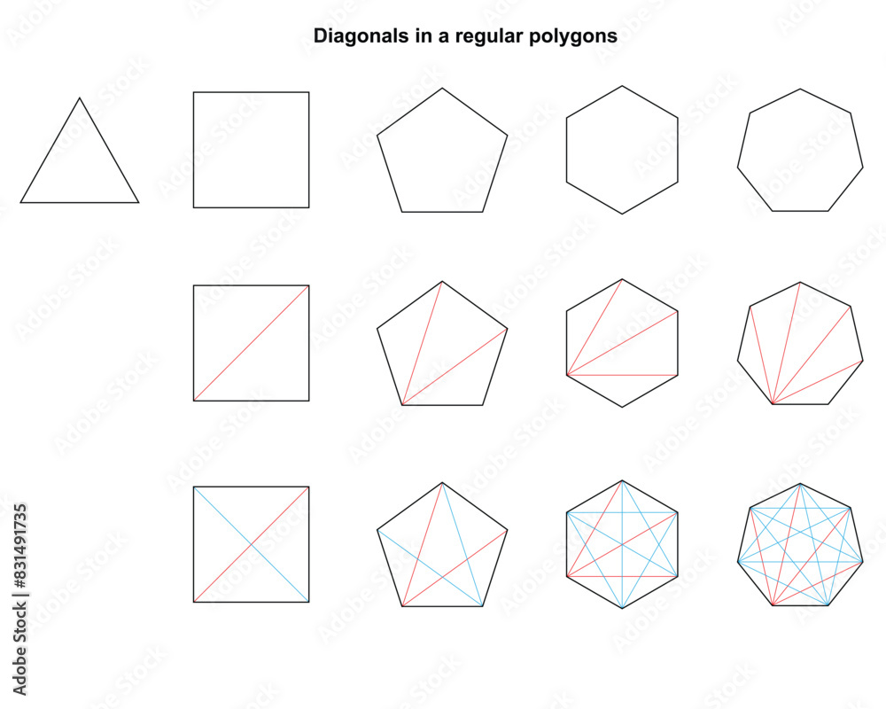 Diagonals in a regular polygons Diagonals in a regular polygons