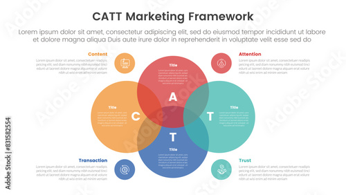 catt marketing framework infographic 4 point stage template with venn diagram blending and big circle center for slide presentation