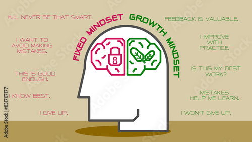 Illustration of The Difference Between a Fixed vs Growth Mindset for web banner or slide presentation. Positive and Negative thinking mindset concept vector. Big head human with brain inside.