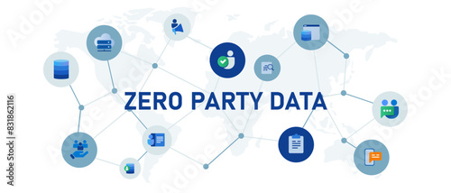 zero party data information customer survey intentionally voluntarily for business