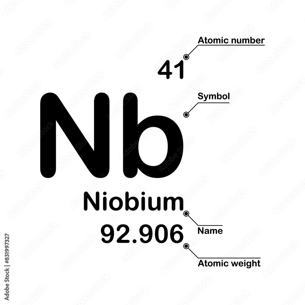 Niobium chemical element. Atomic number, symbol, name and atomic weight Niobium chemical element. Atomic number, symbol, name and atomic weight