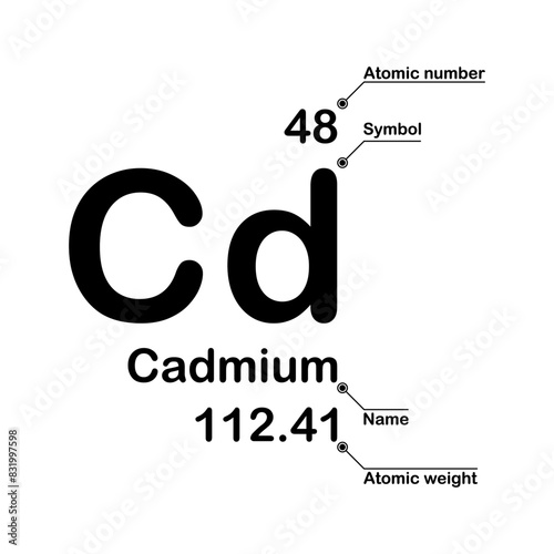 Cadmium chemical element. Atomic number, symbol, name and atomic weight