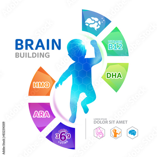 DHA, Omega 3 vitamins for Brain Building product for kids 