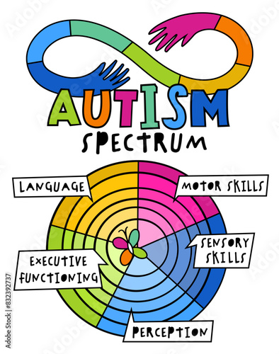 Multidimensional autism spectrum. Vertical medical poster in a bold whimsical style