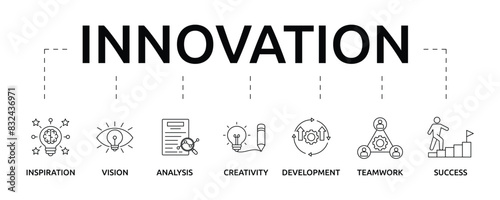 Innovation banner with icon and keywords
