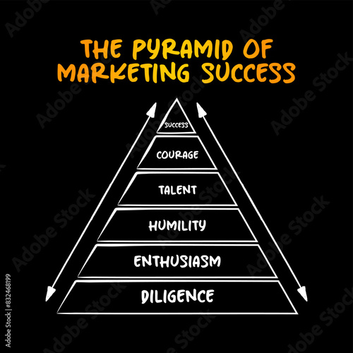 The Pyramid Of Marketing Success, mind map concept for presentations and reports