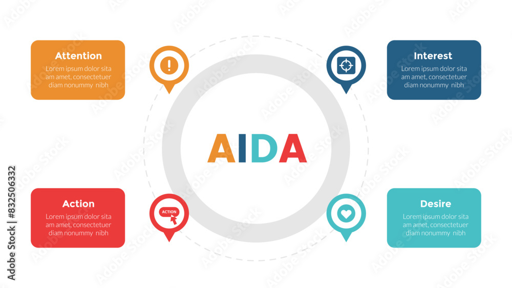 AIDA marketing funnel infographics template diagram with circular shape on center with 4 point step design for slide presentation
